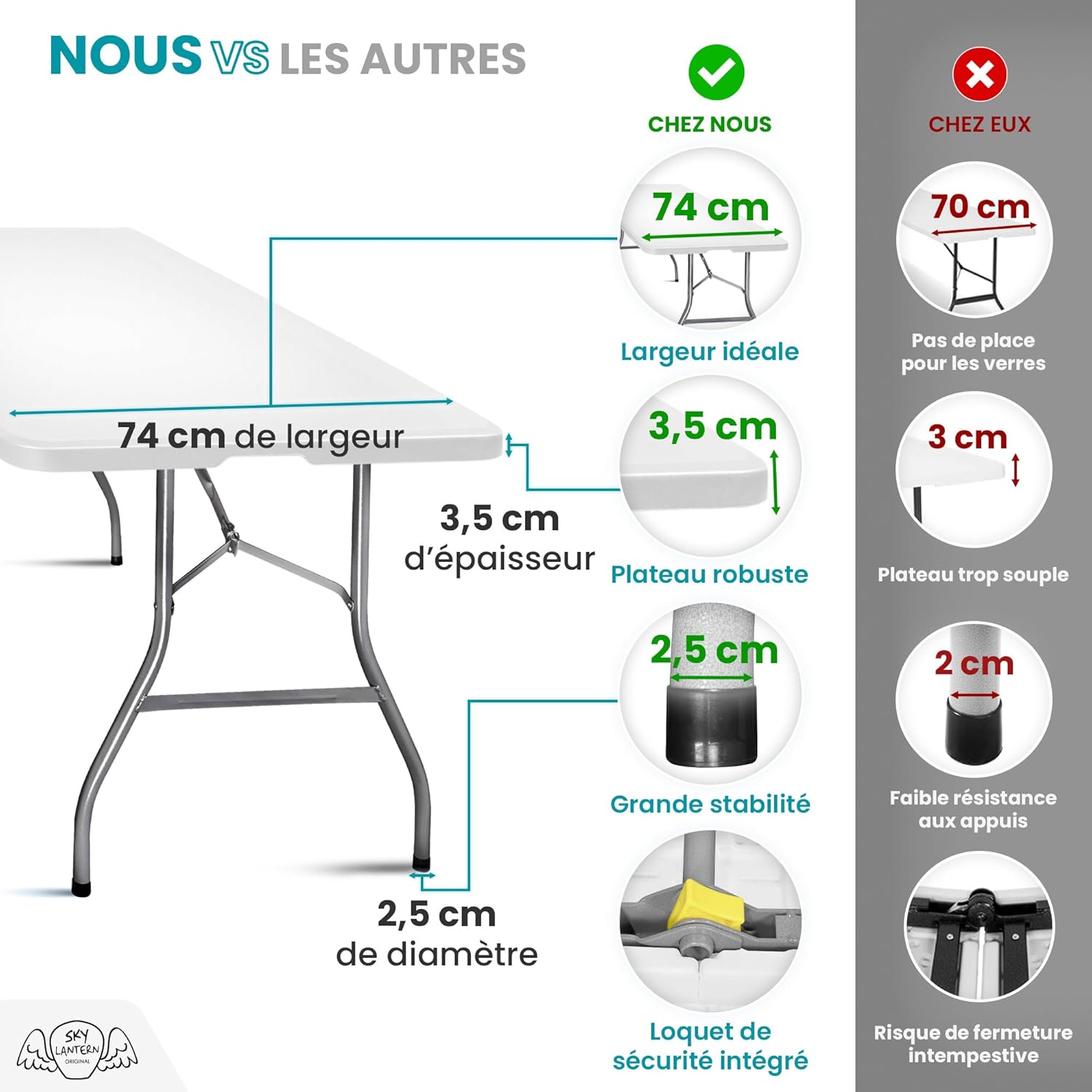 SKYLANTERN Table Pliante 180x75cm Gris Clair - vue 6