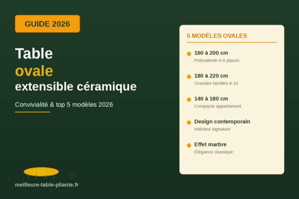 table ovale extensible céramique