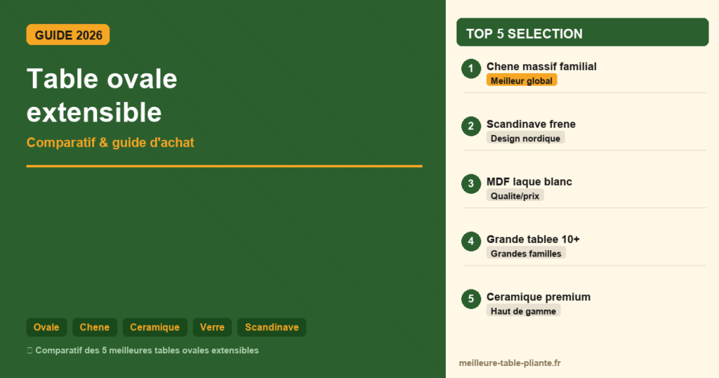 Table ovale extensible comparatif et guide d'achat 2026 - Top 5 meilleurs modèles