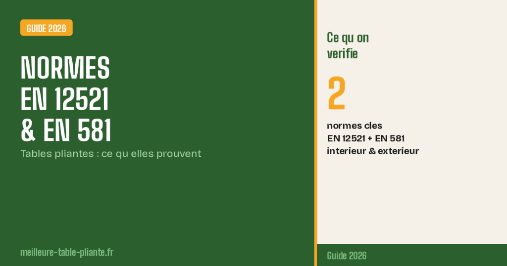 Normes EN 12521 EN 581 tables pliantes : guide certification 2026